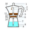 Moka Kanne für den Herd - Klassischer italienischer Kaffeezubereiter 3 Tassen Kapazität Morsana